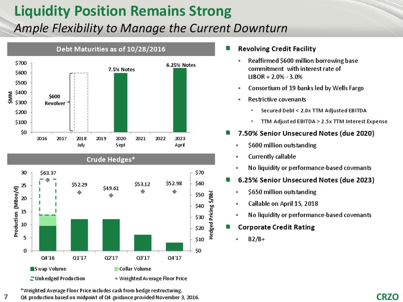 Capital One Securities 11th Annual Energy Conference – Carrizo Oil & Gas Inc. – slide 6