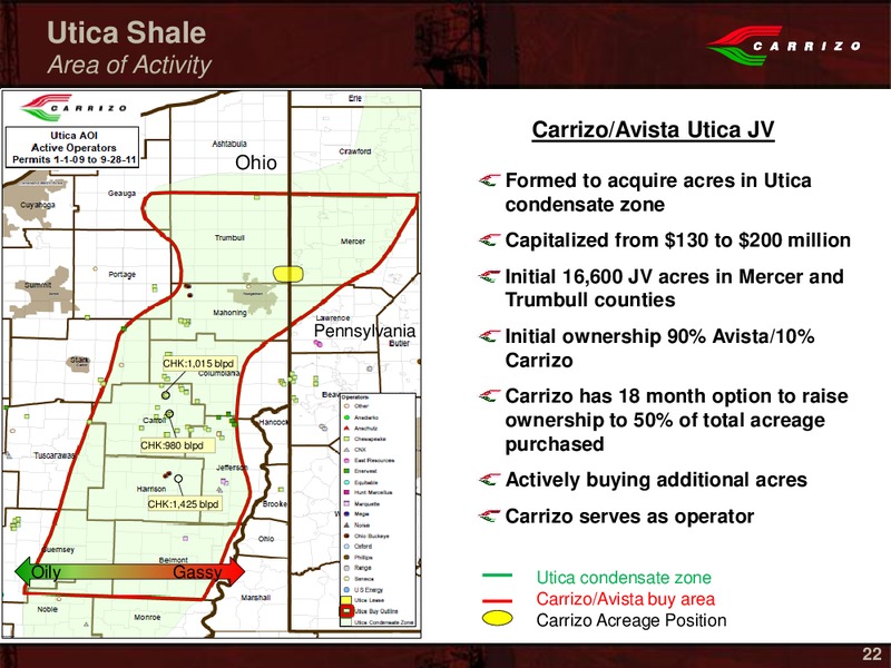 The Pritchard Capital Partners 9th Annual Energize Conference – Carrizo Oil & Gas Inc. – slide 20