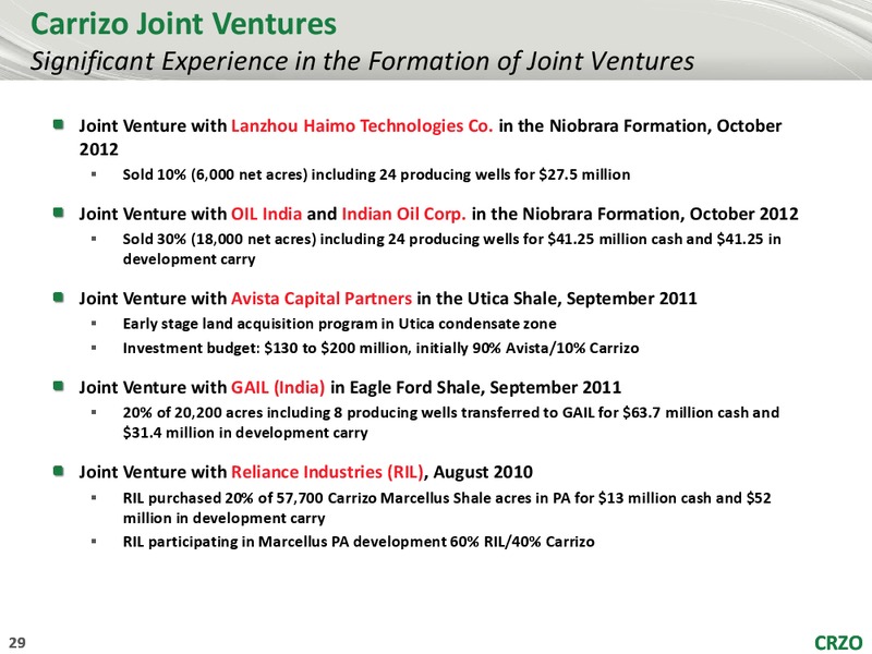 Wells Fargo Securities 5th Annual Exploration Production Presentation – Carrizo Oil & Gas Inc. – slide 28