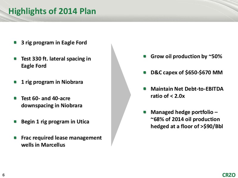 Northland Capital Markets 2014 Growth Conference – Carrizo Oil & Gas Inc. – slide 5