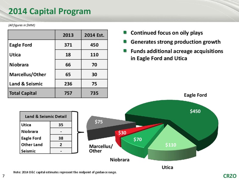 42nd Annual Howard Weil Energy Conference – Carrizo Oil & Gas Inc. – slide 6