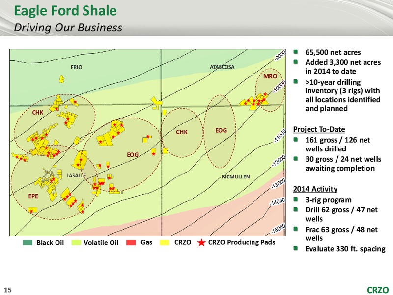 42nd Annual Howard Weil Energy Conference – Carrizo Oil & Gas Inc. – slide 14