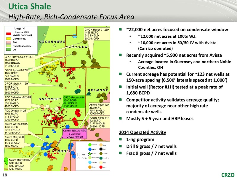 42nd Annual Howard Weil Energy Conference – Carrizo Oil & Gas Inc. – slide 17