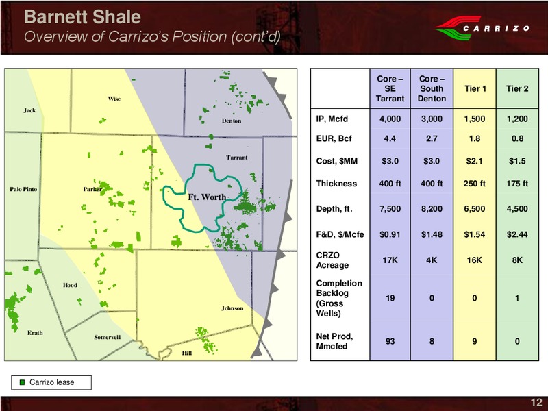 IPAA Oil Gas Investment Symposia New York – Carrizo Oil & Gas Inc. – slide 10
