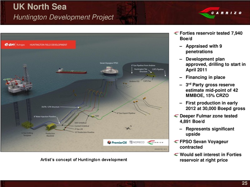 IPAA Oil Gas Investment Symposia New York – Carrizo Oil & Gas Inc. – slide 23