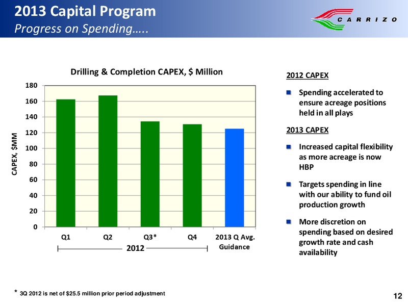 IPAA Oil and Gas Investment Symposium – Carrizo Oil & Gas Inc. – slide 11