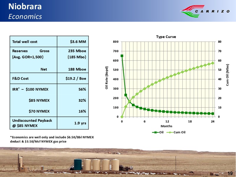 IPAA Oil and Gas Investment Symposium – Carrizo Oil & Gas Inc. – slide 18
