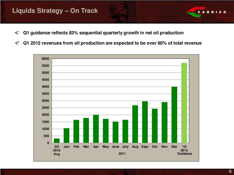 Independent Petroleum Association of Americas OGIS – Carrizo Oil & Gas Inc. – slide 4