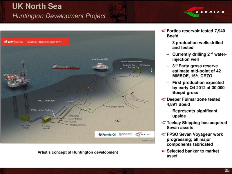 Independent Petroleum Association of Americas OGIS – Carrizo Oil & Gas Inc. – slide 23