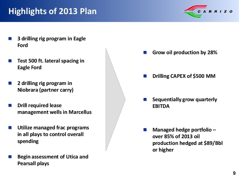 Robert W Baird Growth Stock Conference – Carrizo Oil & Gas Inc. – slide 8