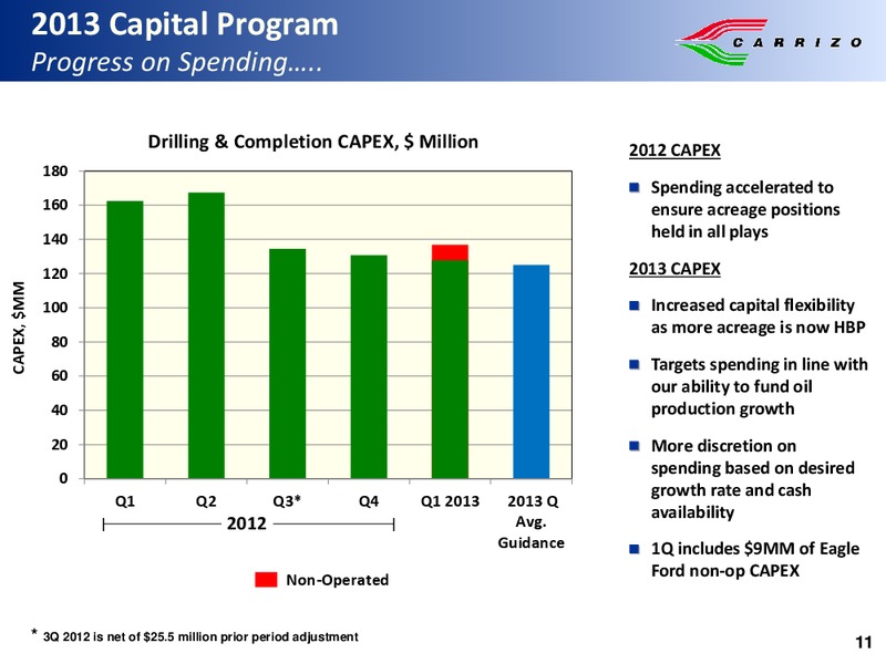 SunTrust Play By Play Oil Gas Conference – Carrizo Oil & Gas Inc. – slide 10