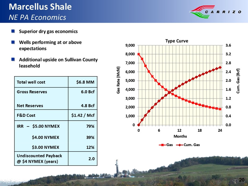 SunTrust Play By Play Oil Gas Conference – Carrizo Oil & Gas Inc. – slide 19