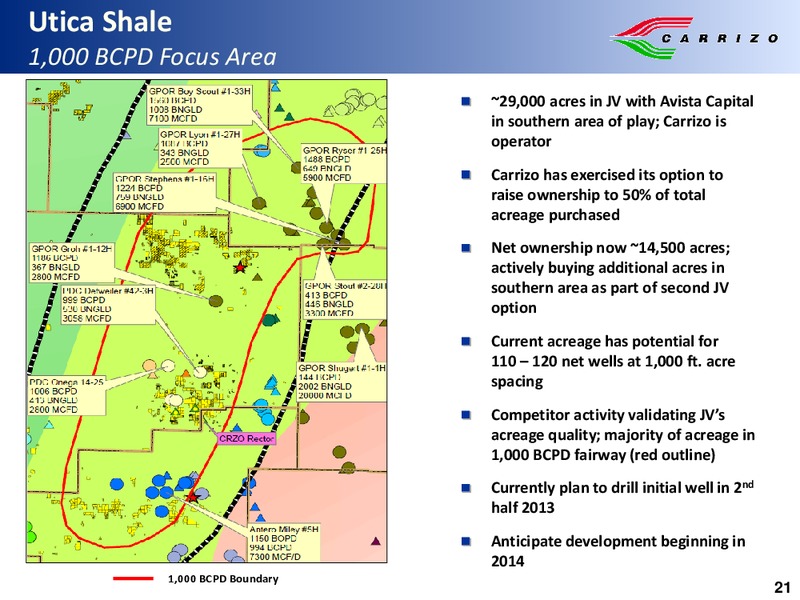 SunTrust Play By Play Oil Gas Conference – Carrizo Oil & Gas Inc. – slide 20