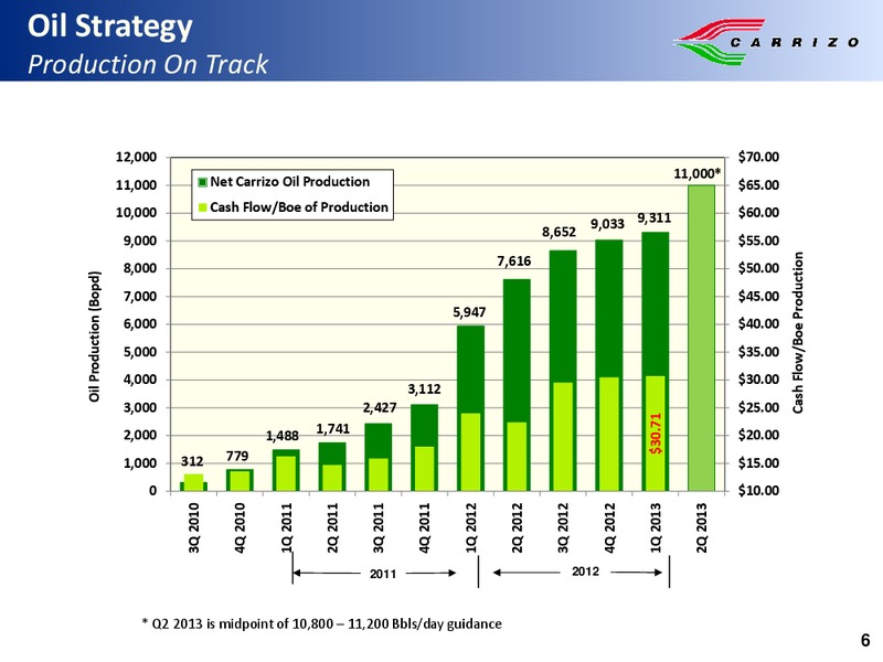 Global Hunter Securities Energy Conference – Carrizo Oil & Gas Inc. – slide 5