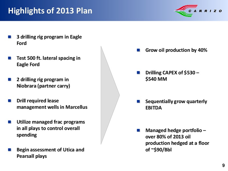 Global Hunter Securities Energy Conference – Carrizo Oil & Gas Inc. – slide 8