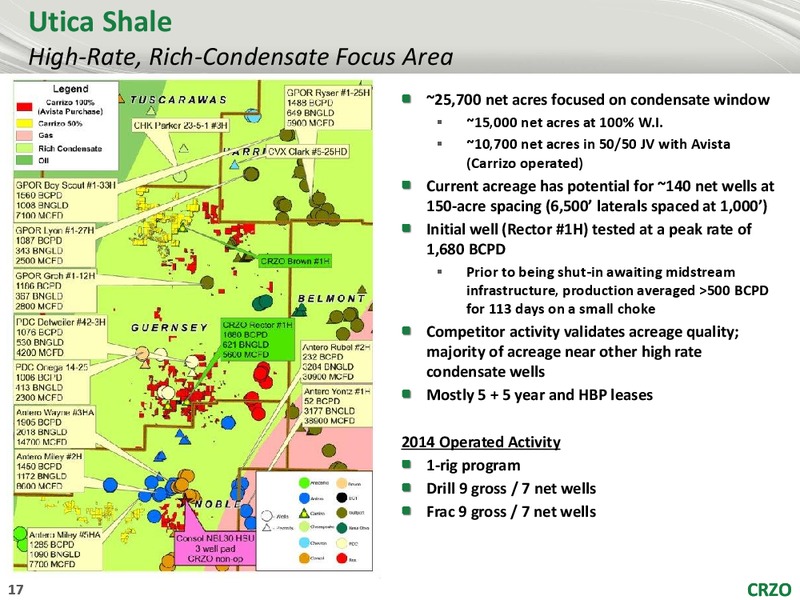 Global Hunter Securities GHS 100 Energy Conference – Carrizo Oil & Gas Inc. – slide 16