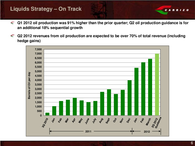 Global Hunter Securities 100 Energy Conference – Carrizo Oil & Gas Inc. – slide 4