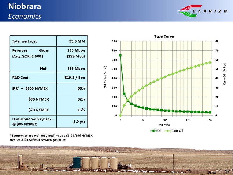 EnerCom Oil Gas Conference – Carrizo Oil & Gas Inc. – slide 16