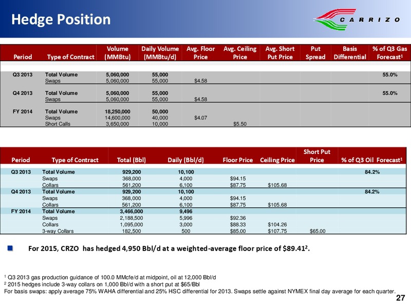 EnerCom Oil Gas Conference – Carrizo Oil & Gas Inc. – slide 26