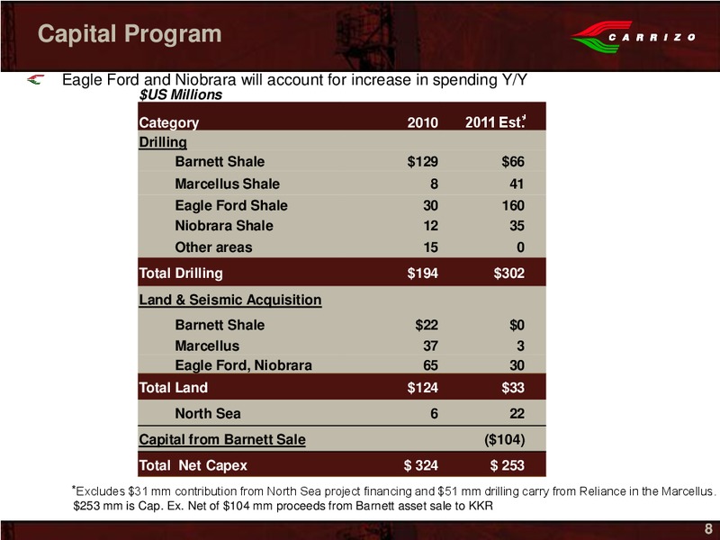 EnerComs The Oil Gas Conference – Carrizo Oil & Gas Inc. – slide 6