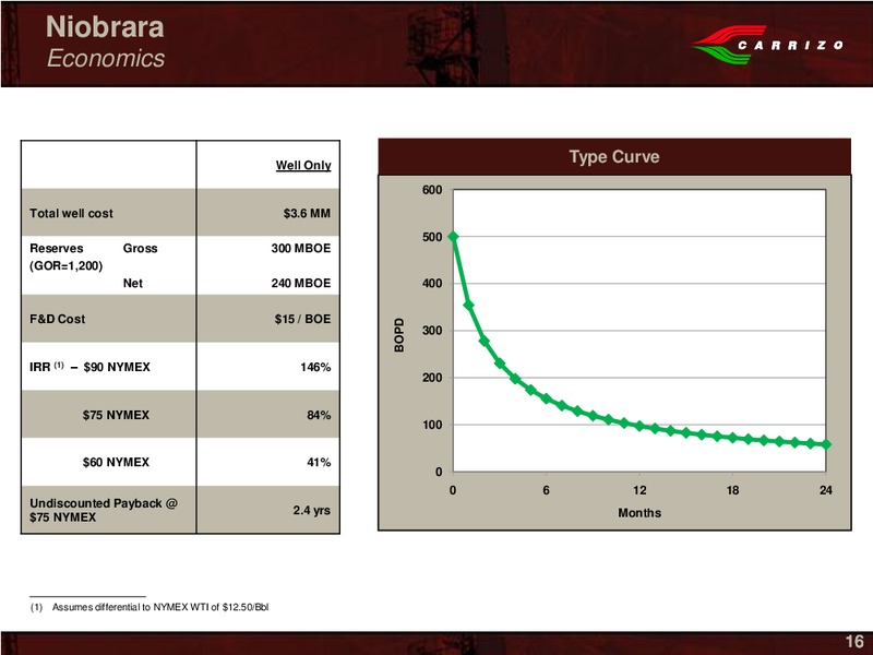 EnerComs The Oil Gas Conference – Carrizo Oil & Gas Inc. – slide 14