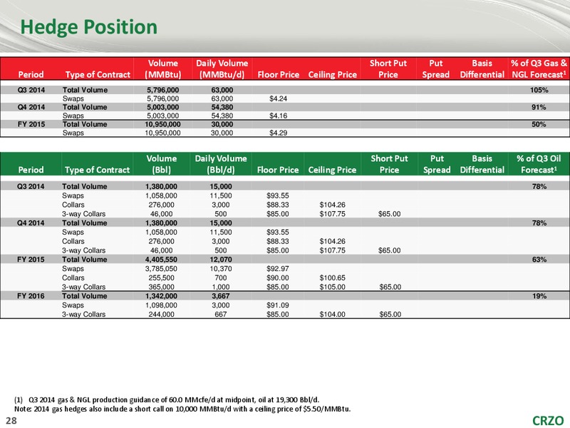 The Enercom Oil Gas Conference – Carrizo Oil & Gas Inc. – slide 27