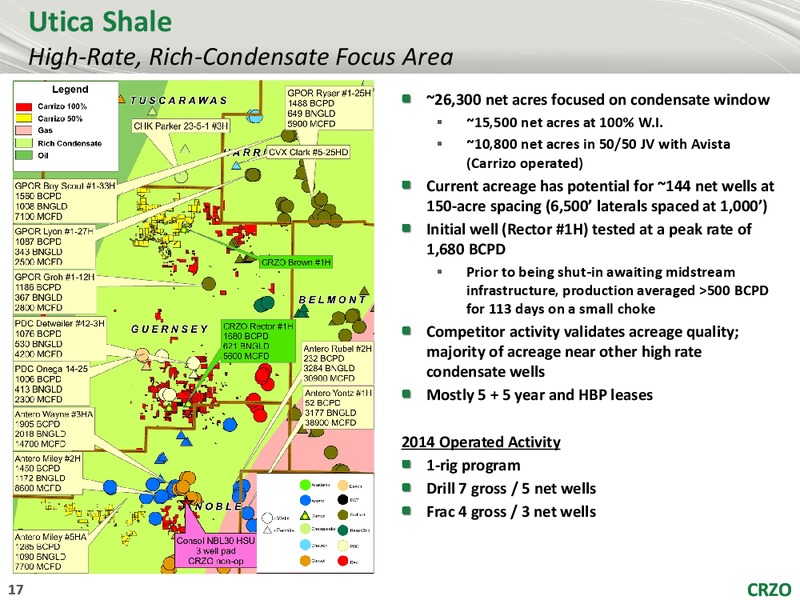 5th Annual Credit Suisse Small Mid Cap Conference – Carrizo Oil & Gas Inc. – slide 16