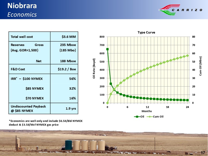 Credit Suisse 4th Annual Small  Mid Cap Conference – Carrizo Oil & Gas Inc. – slide 16