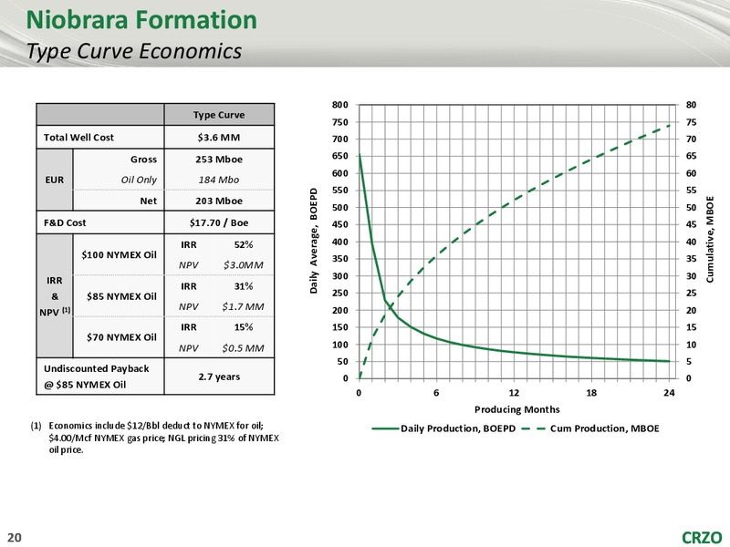 Imperial Capital 8th Annual Global Opportunities Conference – Carrizo Oil & Gas Inc. – slide 19