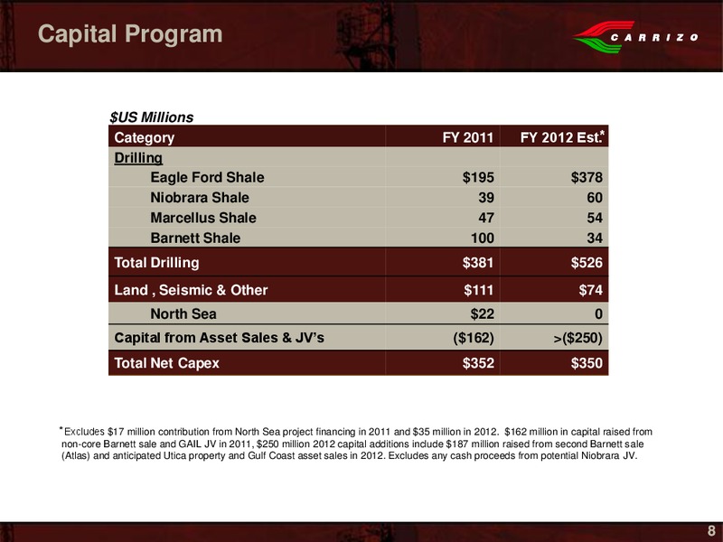 IPAA Oil Gas Investment Symposium San Francisco – Carrizo Oil & Gas Inc. – slide 6