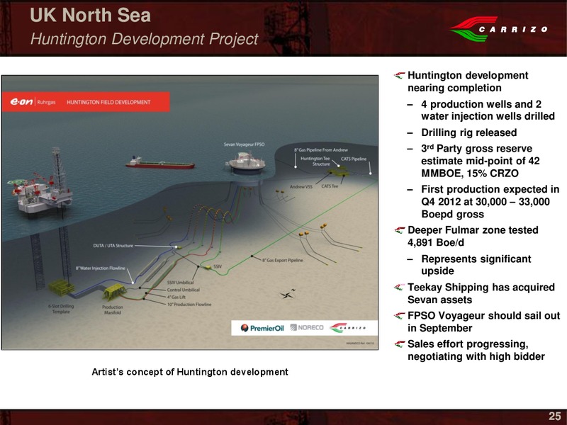 IPAA Oil Gas Investment Symposium San Francisco – Carrizo Oil & Gas Inc. – slide 23