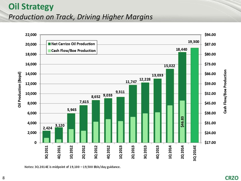 Johnson Rice 2014 Energy Conference – Carrizo Oil & Gas Inc. – slide 7