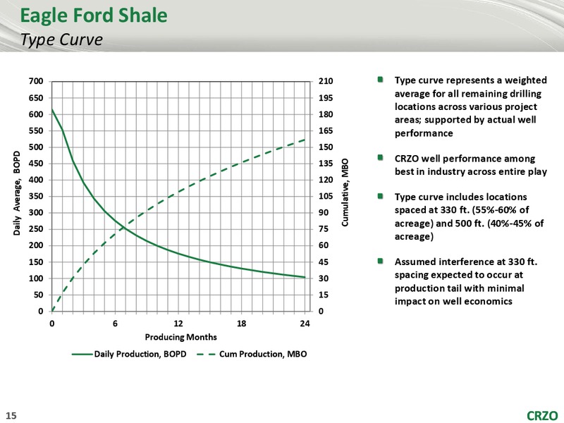 Johnson Rice 2014 Energy Conference – Carrizo Oil & Gas Inc. – slide 14
