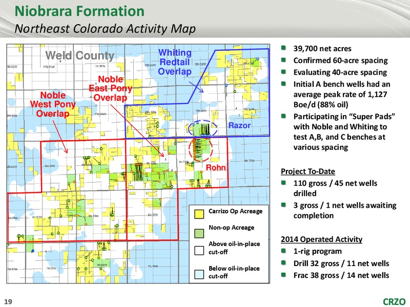 Johnson Rice 2014 Energy Conference – Carrizo Oil & Gas Inc. – slide 18