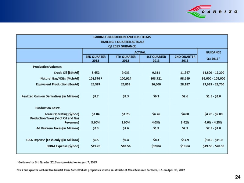 IPAA OGIS San Francisco – Carrizo Oil & Gas Inc. – slide 23