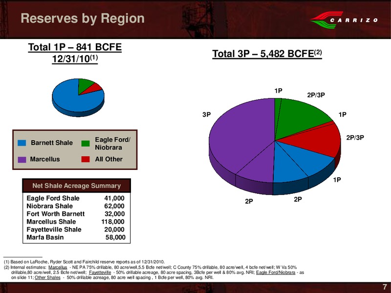 Johnson Rice Company Energy Conference – Carrizo Oil & Gas Inc. – slide 5