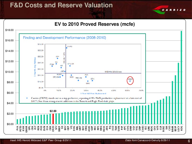 Imperial Capitals 5th Annual Global Opportunities Conference – Carrizo Oil & Gas Inc. – slide 4