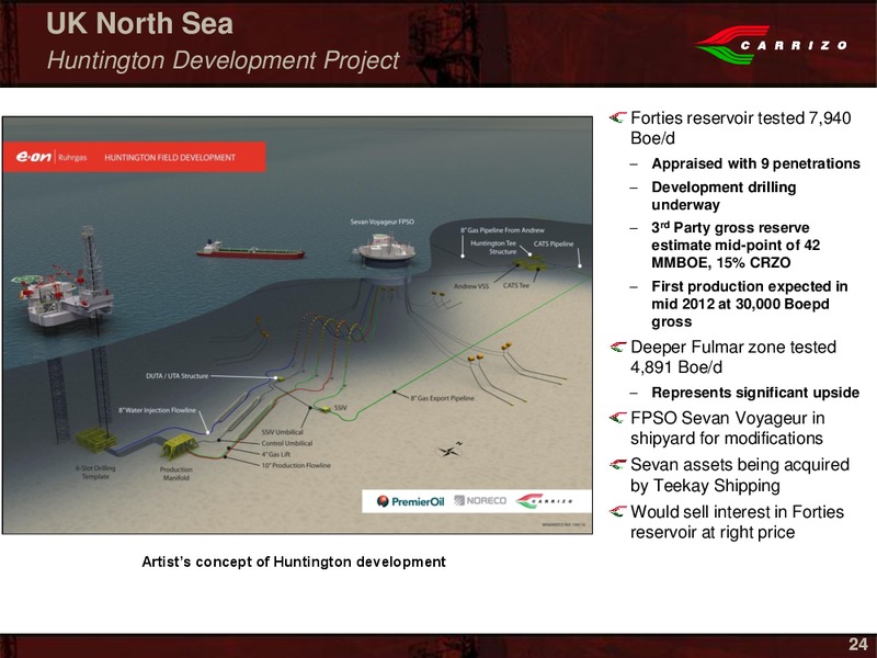Imperial Capitals 5th Annual Global Opportunities Conference – Carrizo Oil & Gas Inc. – slide 22