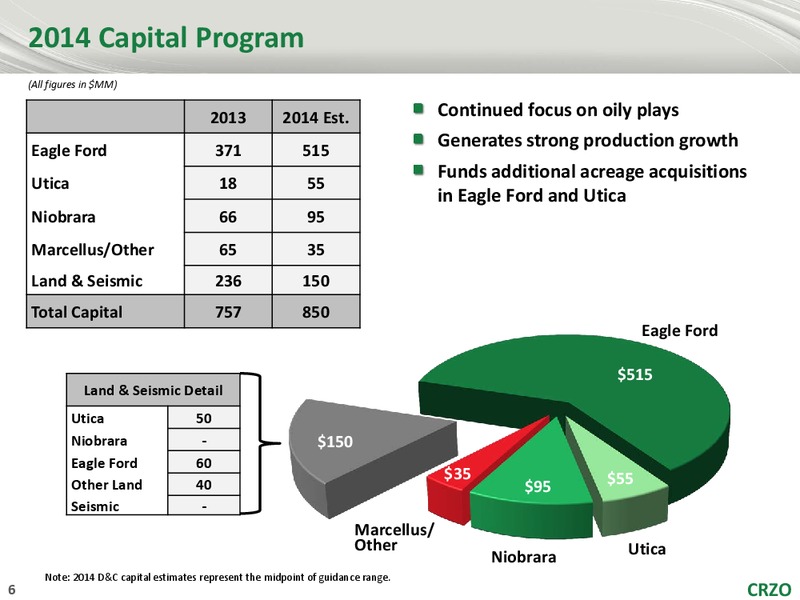 Stephens Fall Investment Conference – Carrizo Oil & Gas Inc. – slide 5