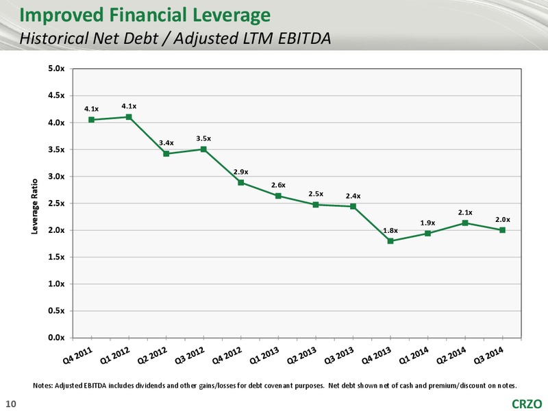 Stephens Fall Investment Conference – Carrizo Oil & Gas Inc. – slide 9