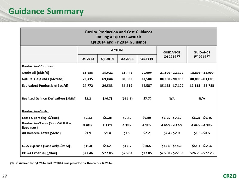 Stephens Fall Investment Conference – Carrizo Oil & Gas Inc. – slide 26