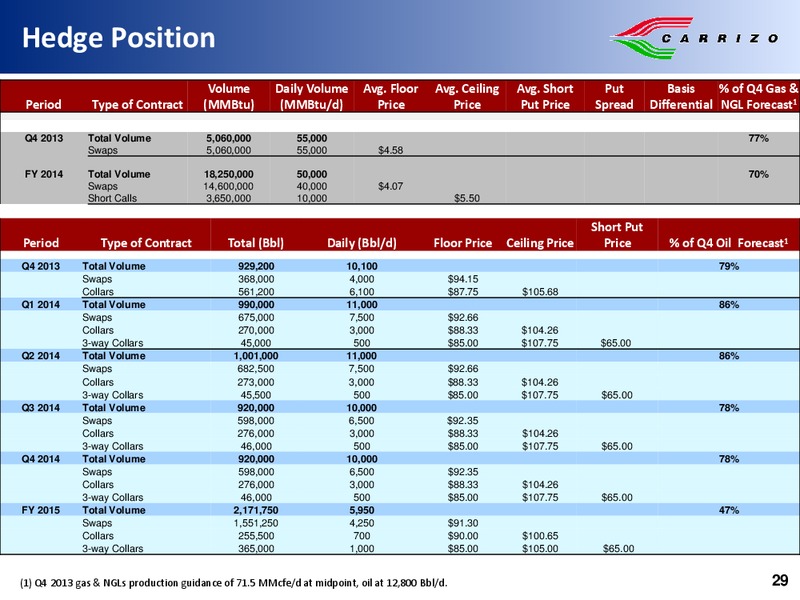 Stephens 2013 Fall Investment Conference – Carrizo Oil & Gas Inc. – slide 28