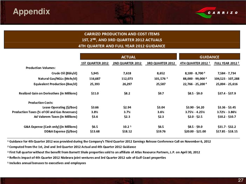 Stephens 2012 Fall Investment Conference – Carrizo Oil & Gas Inc. – slide 25