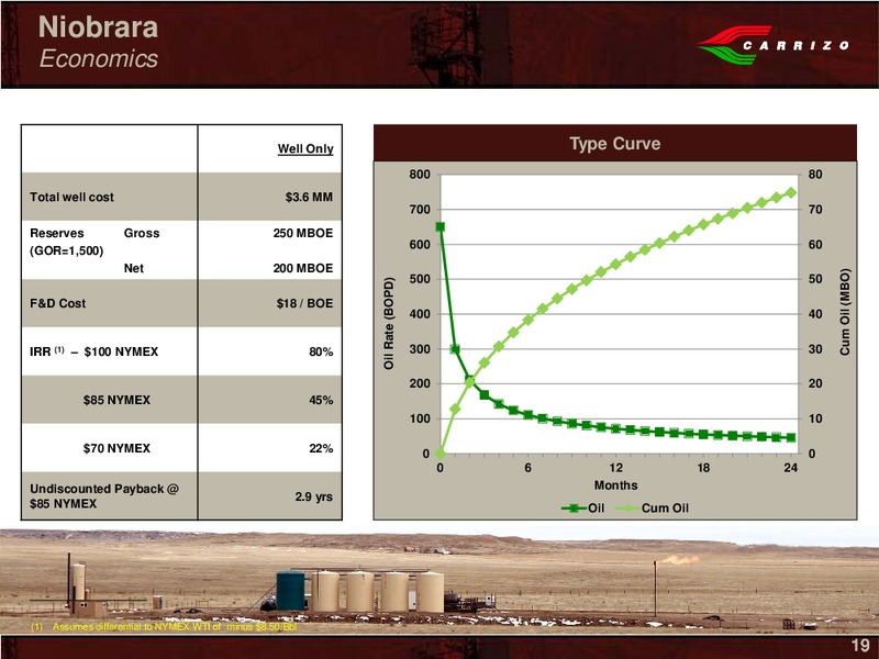 Wells Fargo Securities 11th Annual Pipeline Services and Utility Symposium – Carrizo Oil & Gas Inc. – slide 17