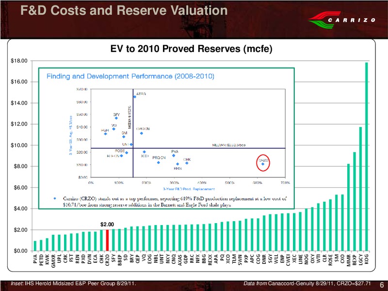 Capital One Southcoast 6th Annual Energy Conference – Carrizo Oil & Gas Inc. – slide 4