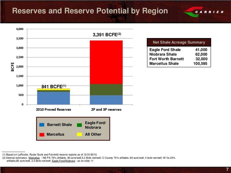 Capital One Southcoast 6th Annual Energy Conference – Carrizo Oil & Gas Inc. – slide 5
