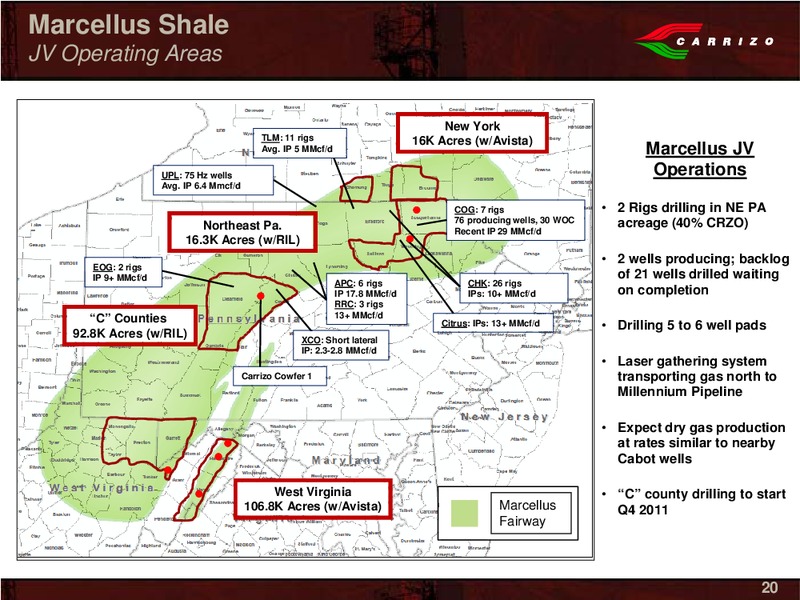 Capital One Southcoast 6th Annual Energy Conference – Carrizo Oil & Gas Inc. – slide 18