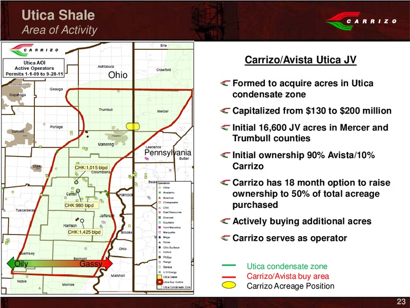 Capital One Southcoast 6th Annual Energy Conference – Carrizo Oil & Gas Inc. – slide 21