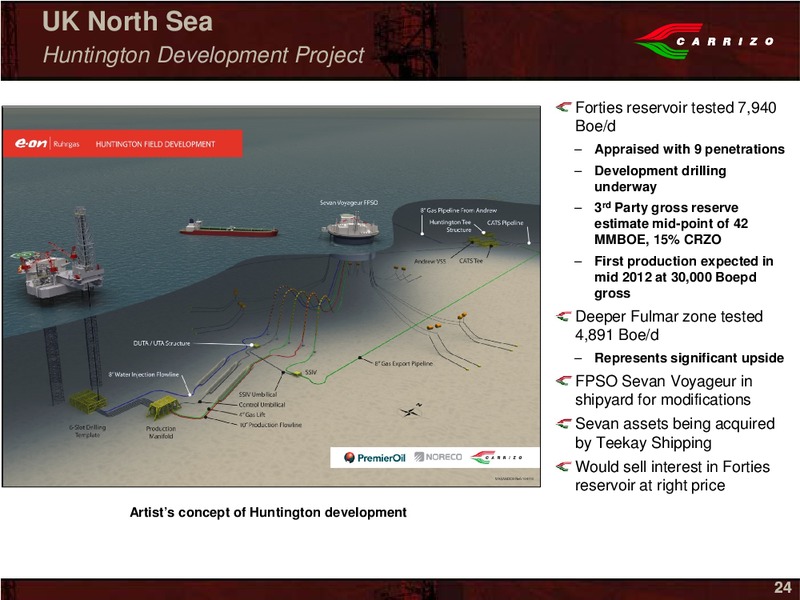 Capital One Southcoast 6th Annual Energy Conference – Carrizo Oil & Gas Inc. – slide 22