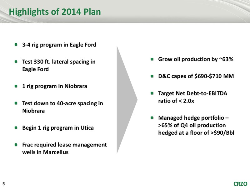 Capital One SouthcoastEnergy Conference – Carrizo Oil & Gas Inc. – slide 4